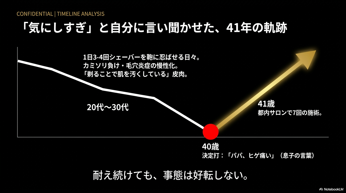 Blue Beard Protocol - Slide 5