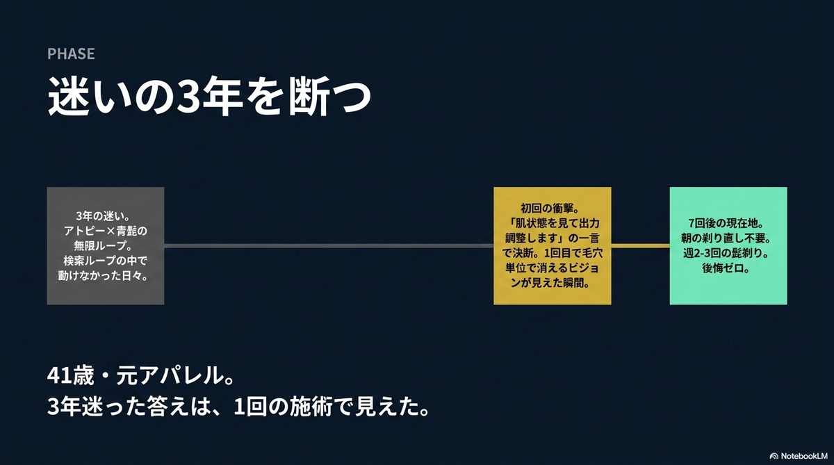 ヒゲ脱毛 おじさん - Slide 3