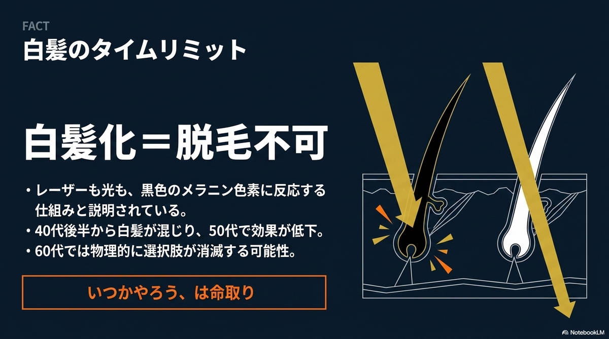 ヒゲ脱毛 おじさん - Slide 4