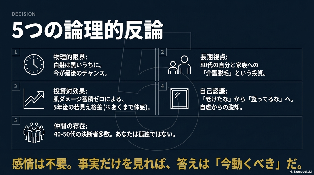 ヒゲ脱毛 おじさん - Slide 5