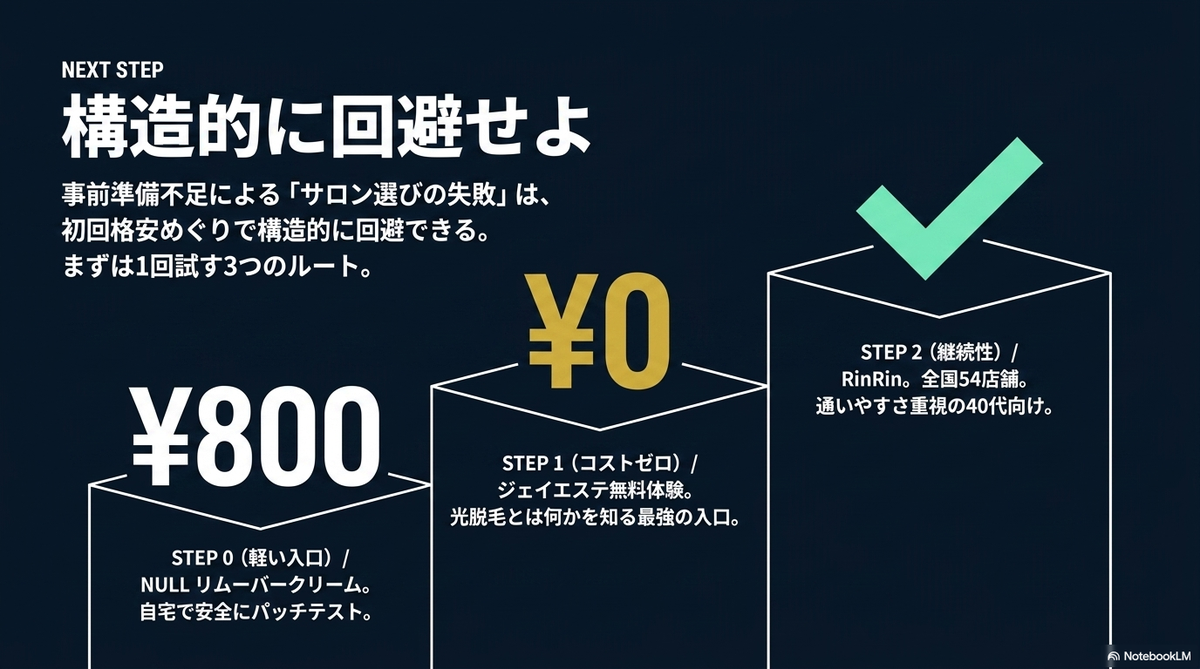 ヒゲ脱毛 おじさん - Slide 9