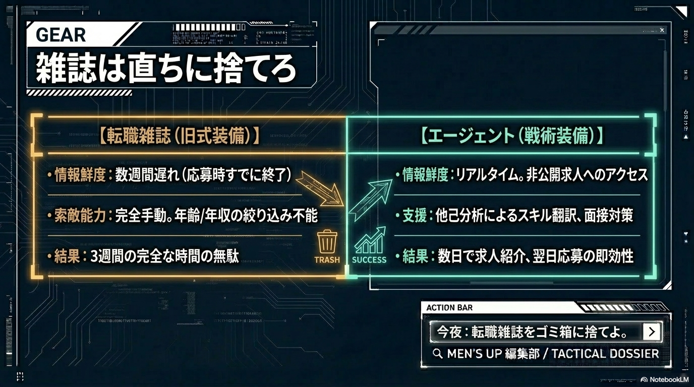 GEAR：雑誌は直ちに捨てろ