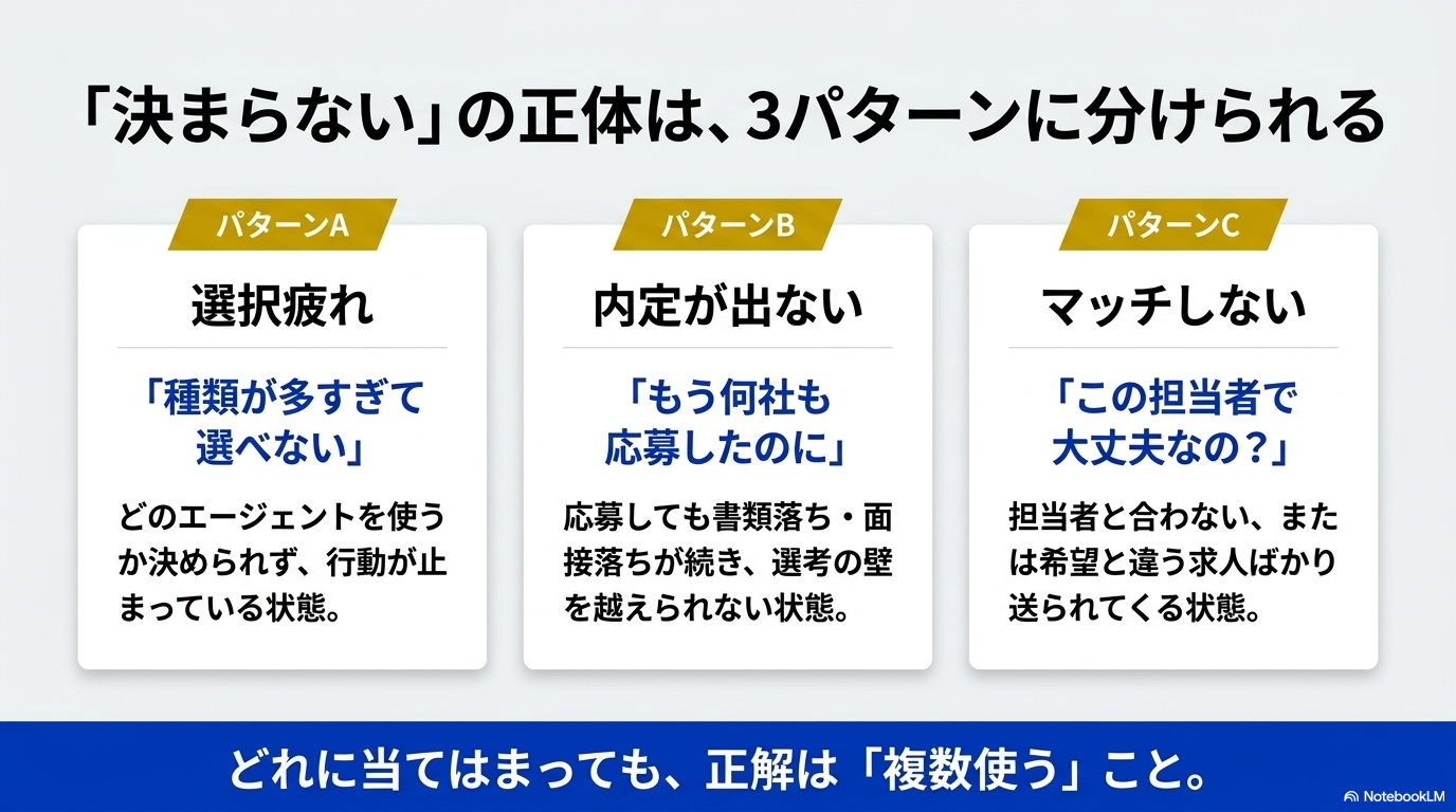 決まらないの正体は3パターン