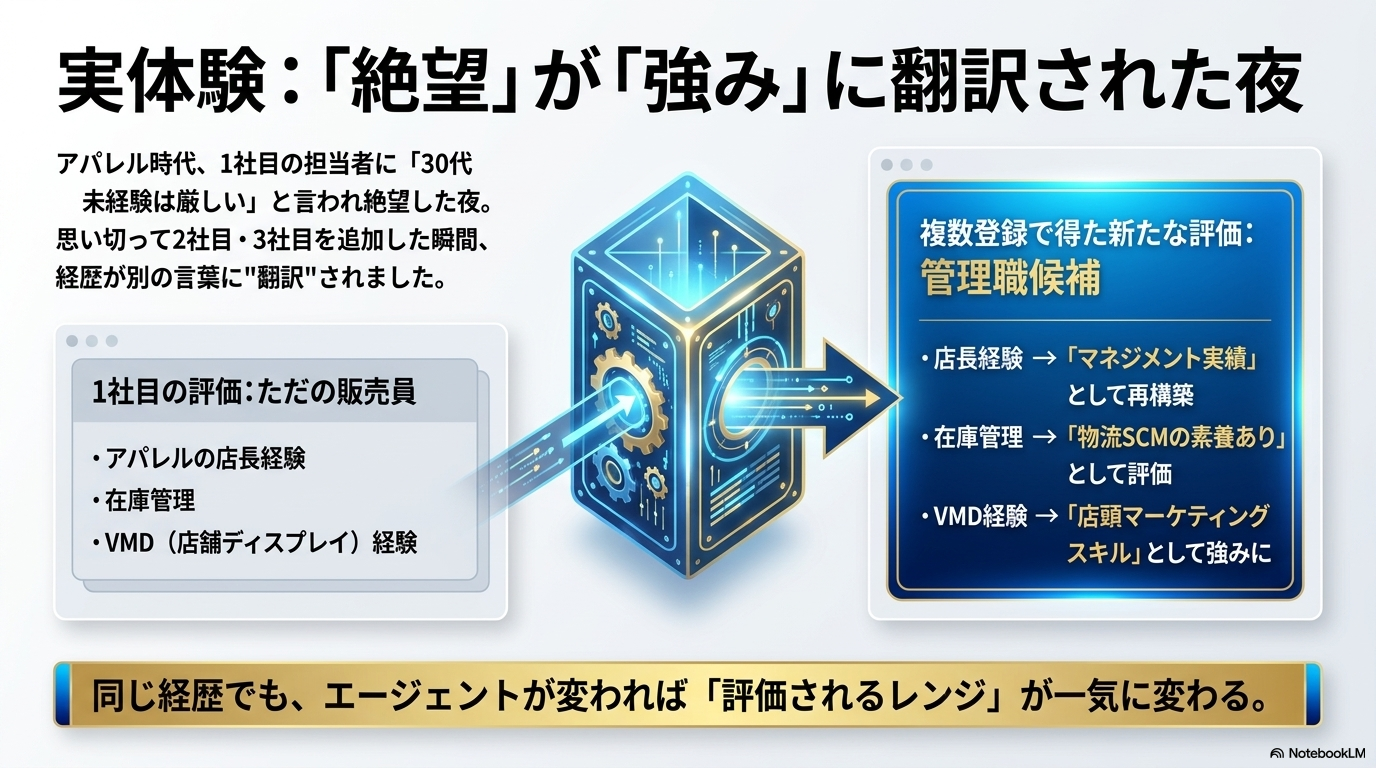 絶望が強みに翻訳された夜