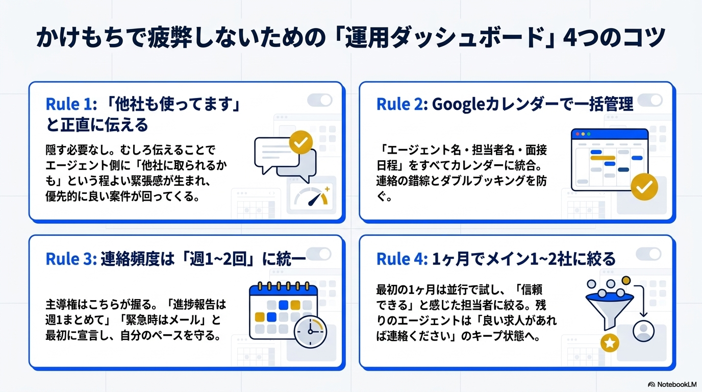 運用ダッシュボード・かけもち4つのコツ