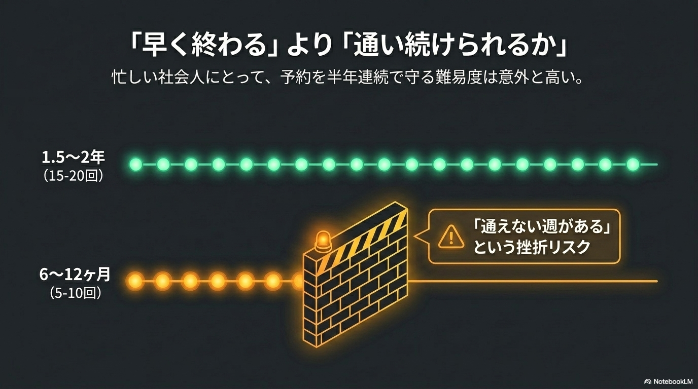 早く終わるより通い続けられるか(光と医療の違い)
