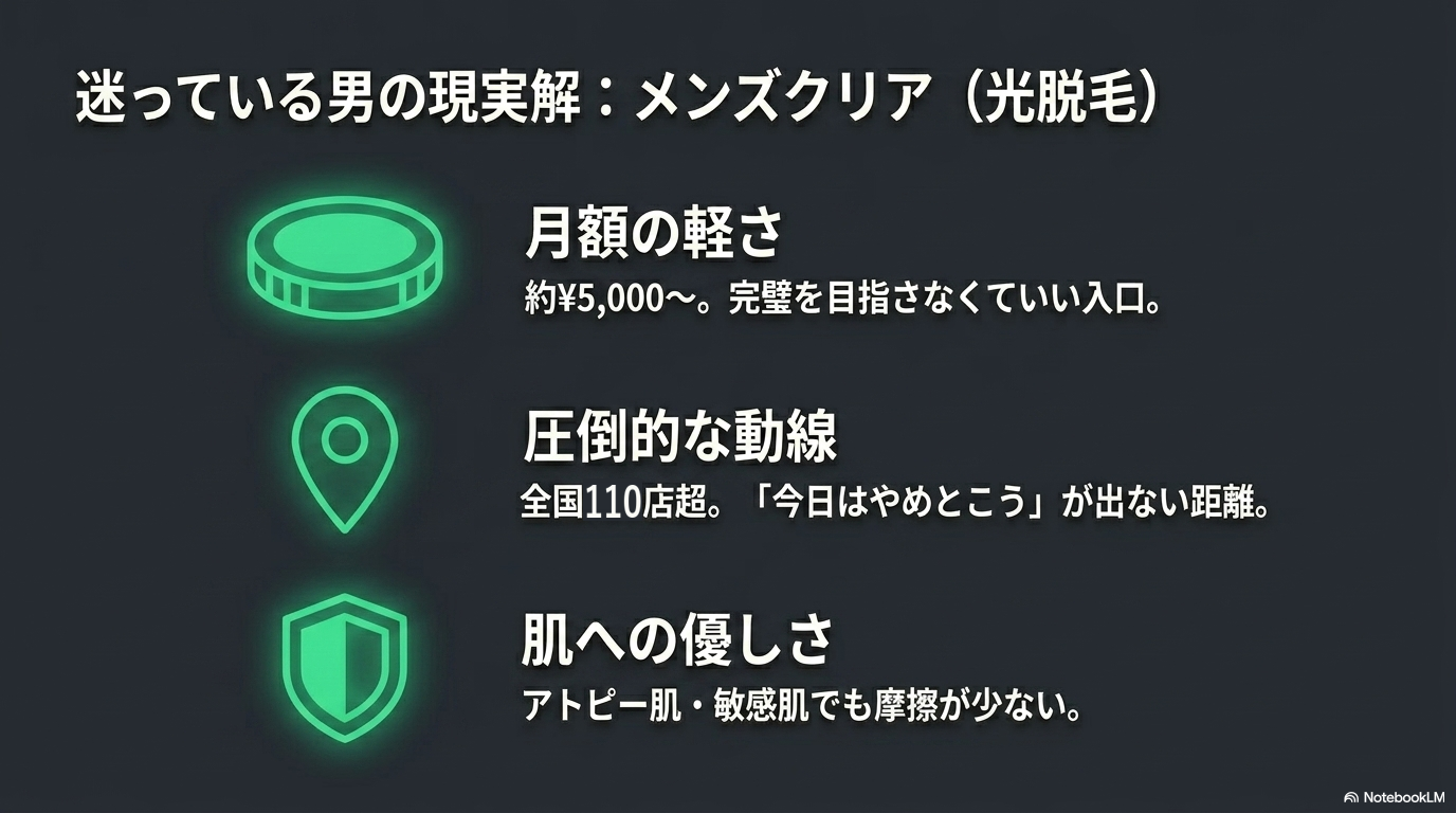 メンズクリア(光脱毛)の特徴:月額の軽さ・全国110店超・肌への優しさ