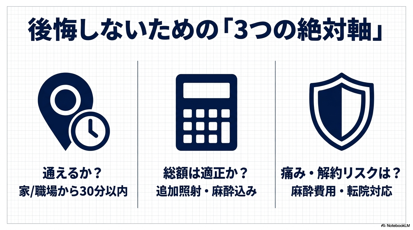 後悔しないための3つの絶対軸