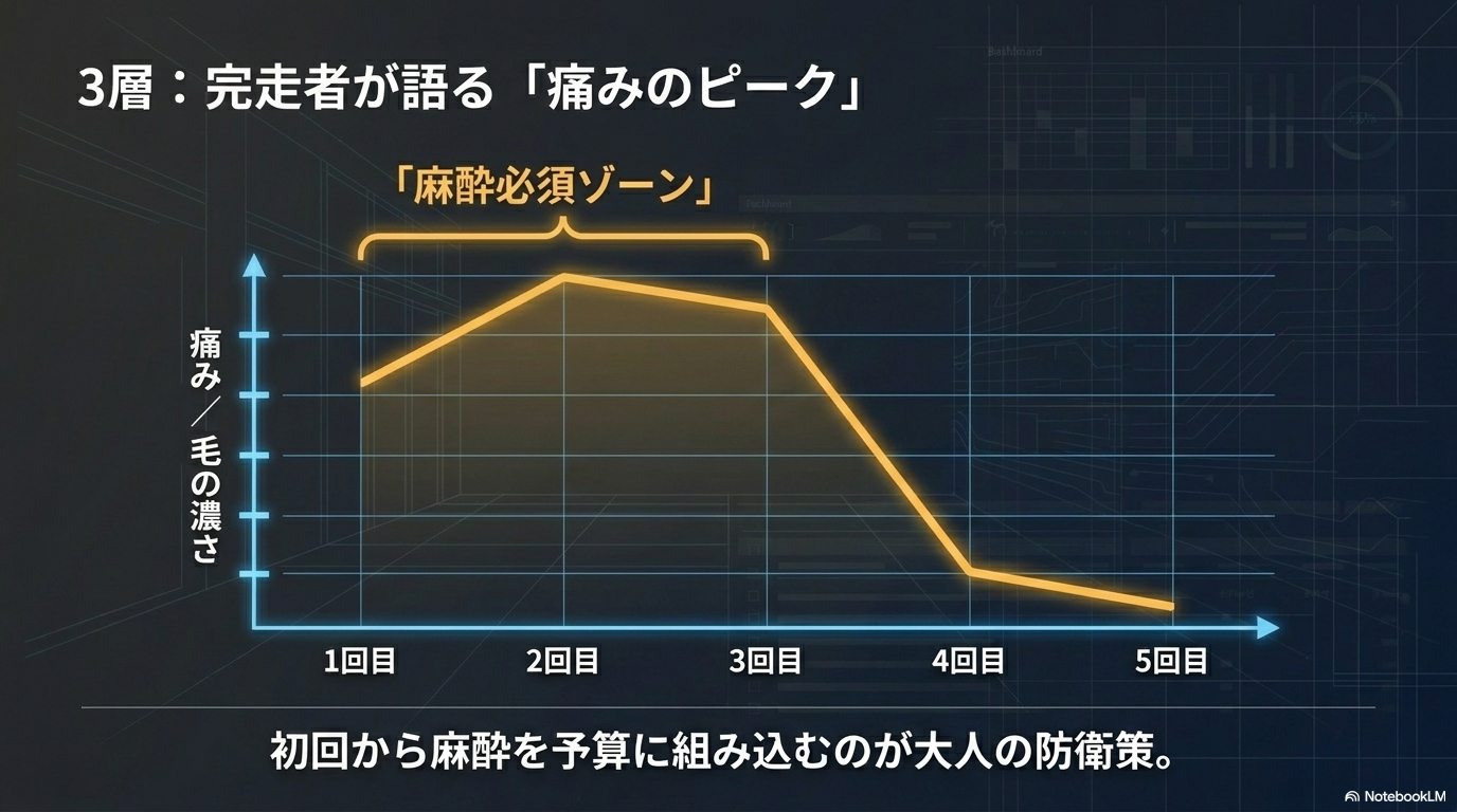 40代が外してはいけない3つの罠
