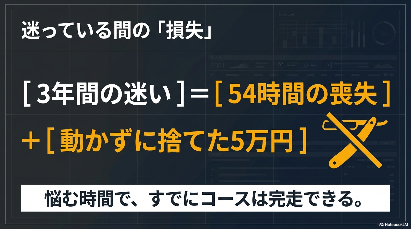 3年迷うと54時間+約5万円の損失