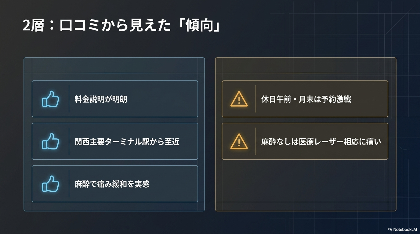 完走者が語る痛みのピーク