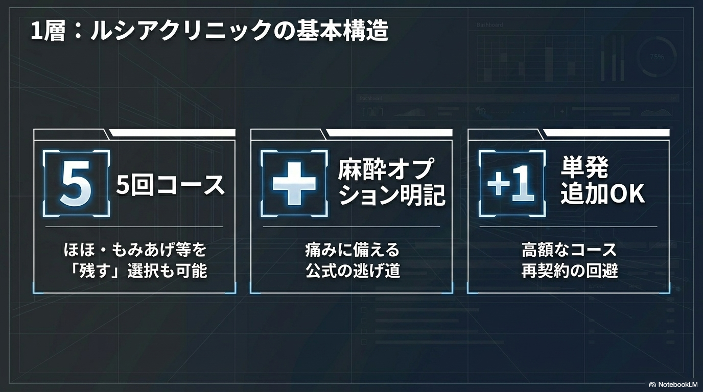 ルシアクリニックの口コミから見える強み