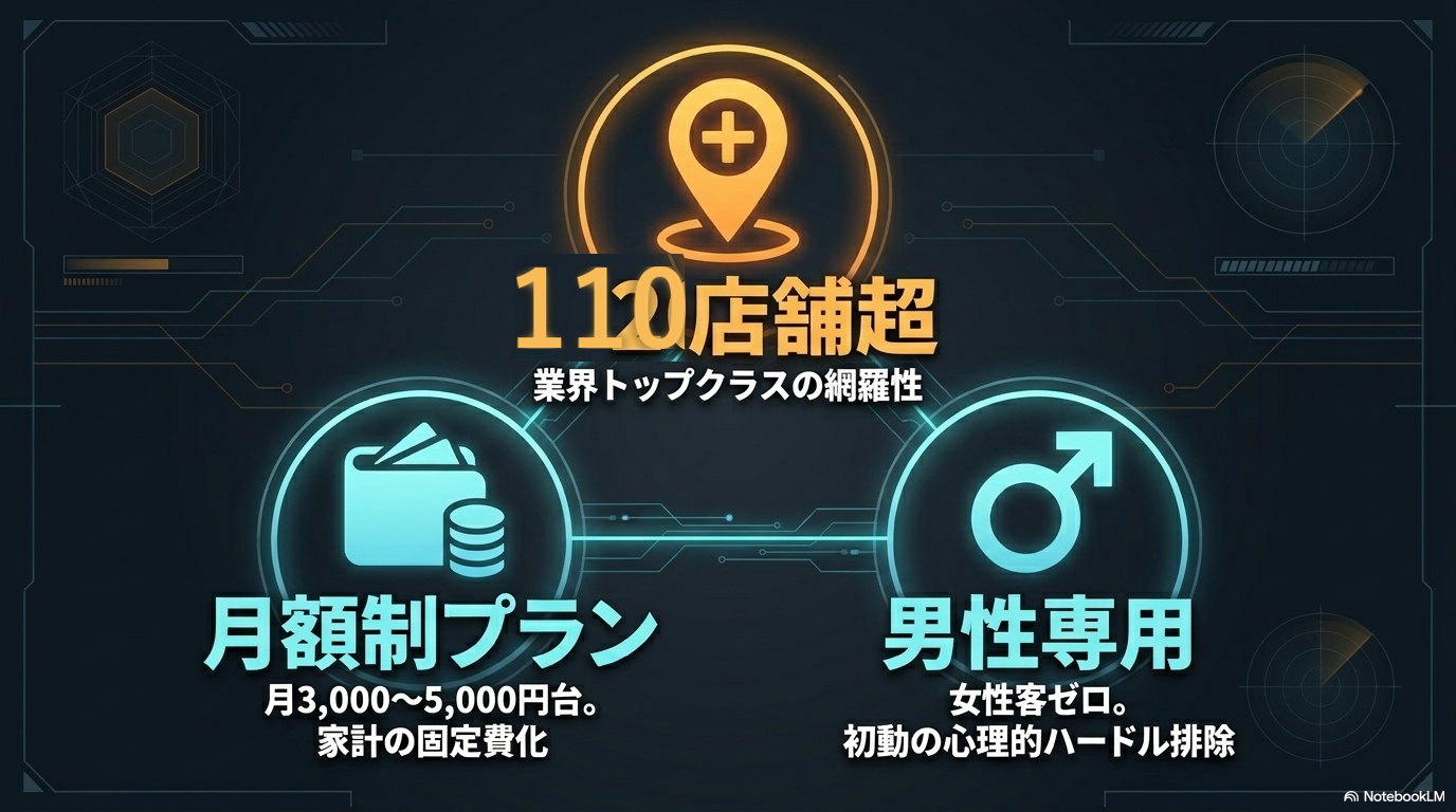 メンズクリアの全国110店舗超・月額制・男性専用