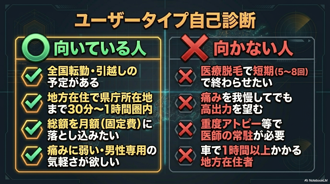 戦略的選択肢ルートマップ(メンクリ→ルシア)
