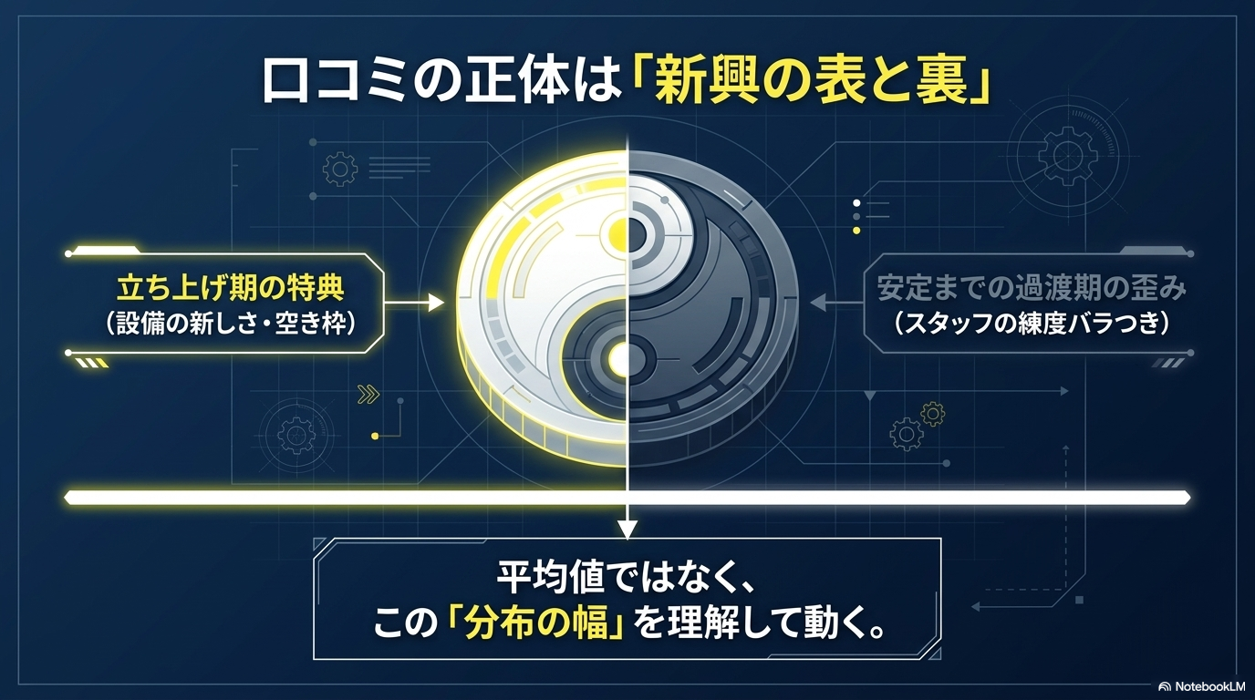 口コミの正体「新興の表と裏」