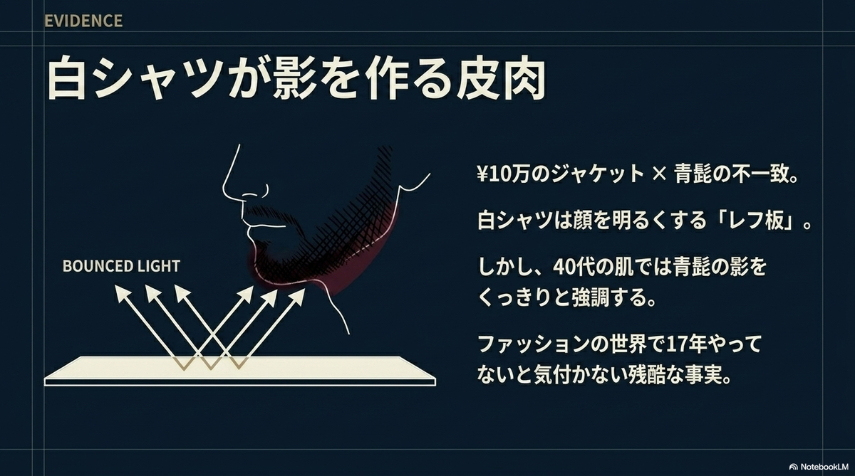 ヒゲ脱毛 デメリット - Slide 5