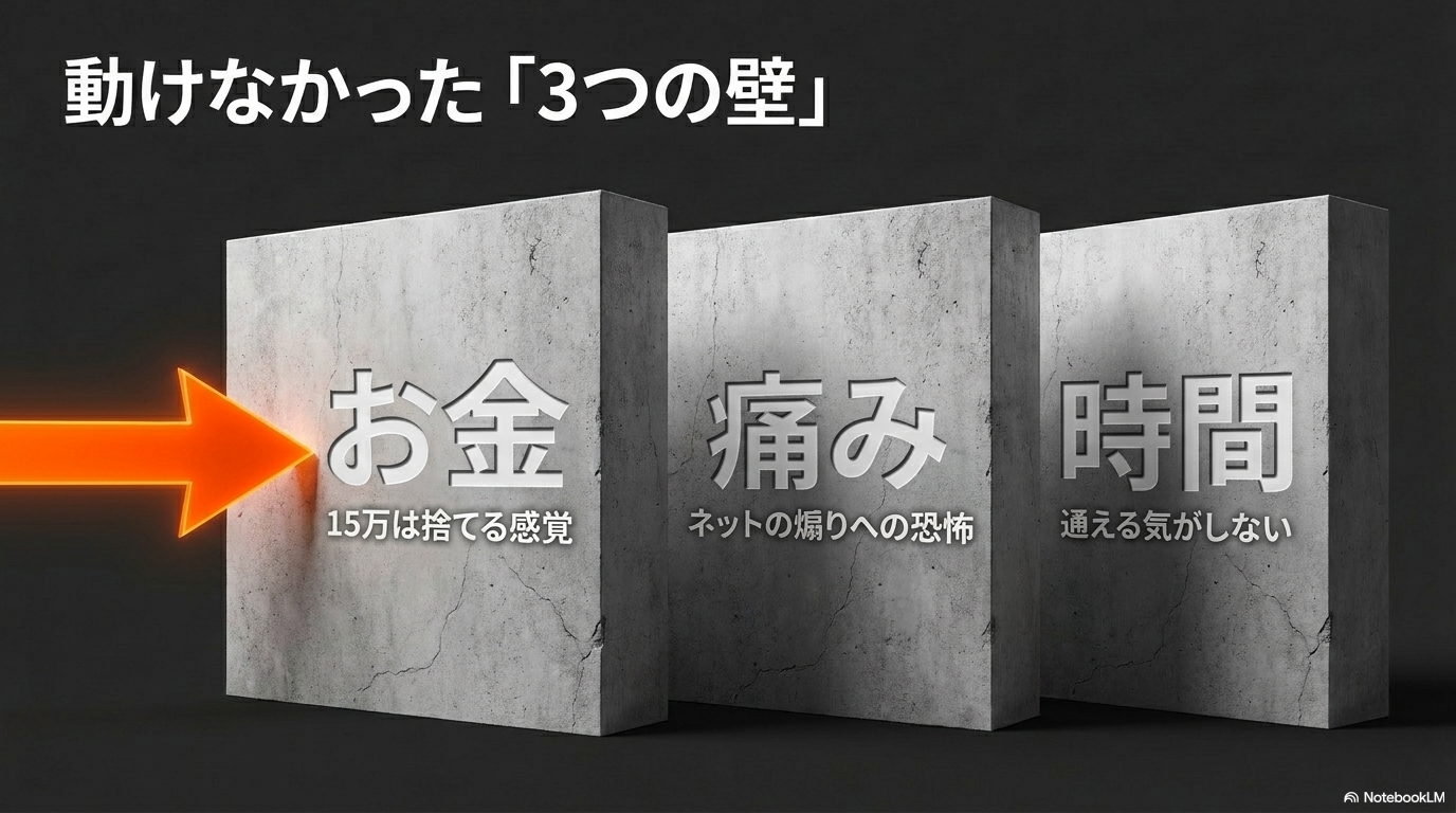 動けなかった3つの壁(お金・痛み・時間)