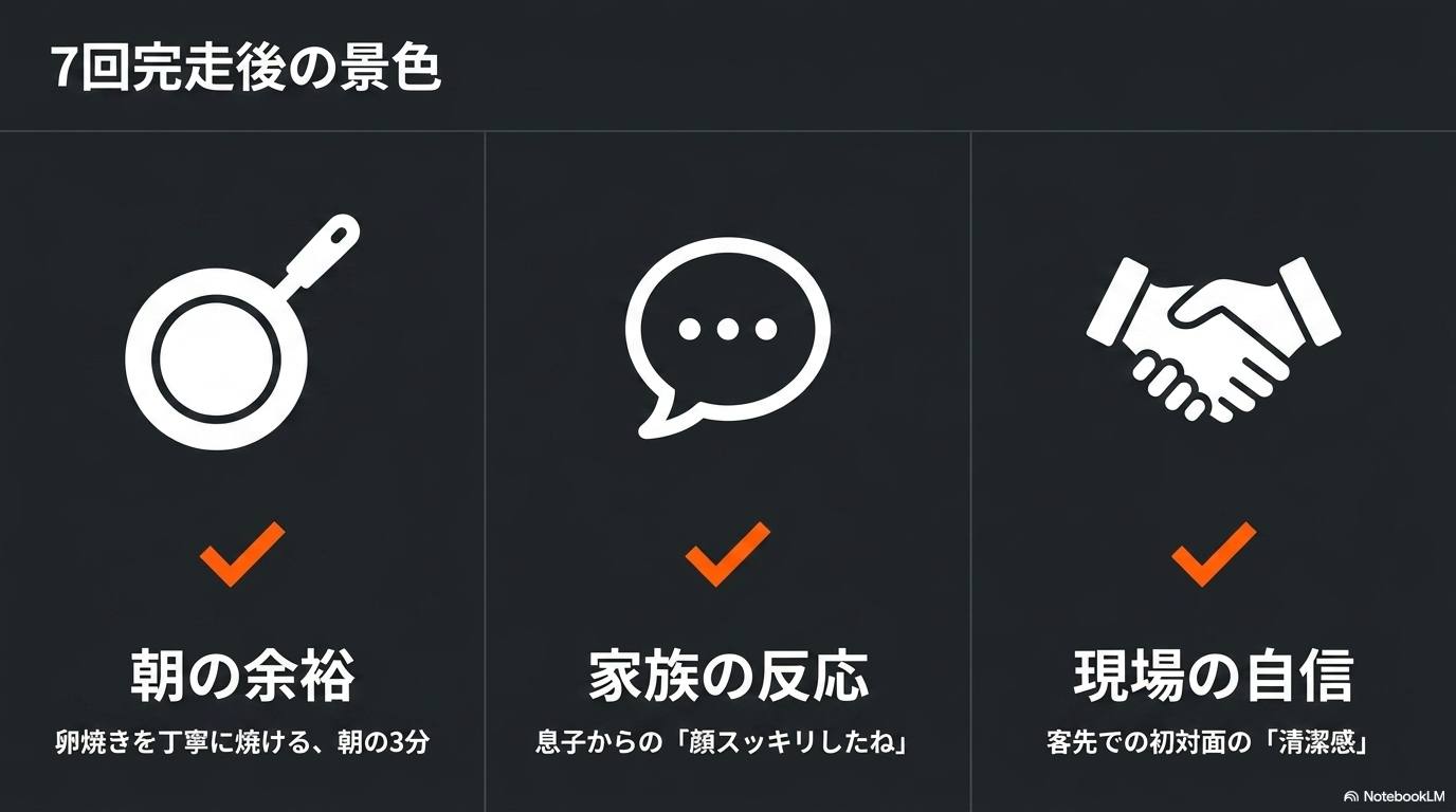 7回完走後の景色(鏡・家族・現場の自信)