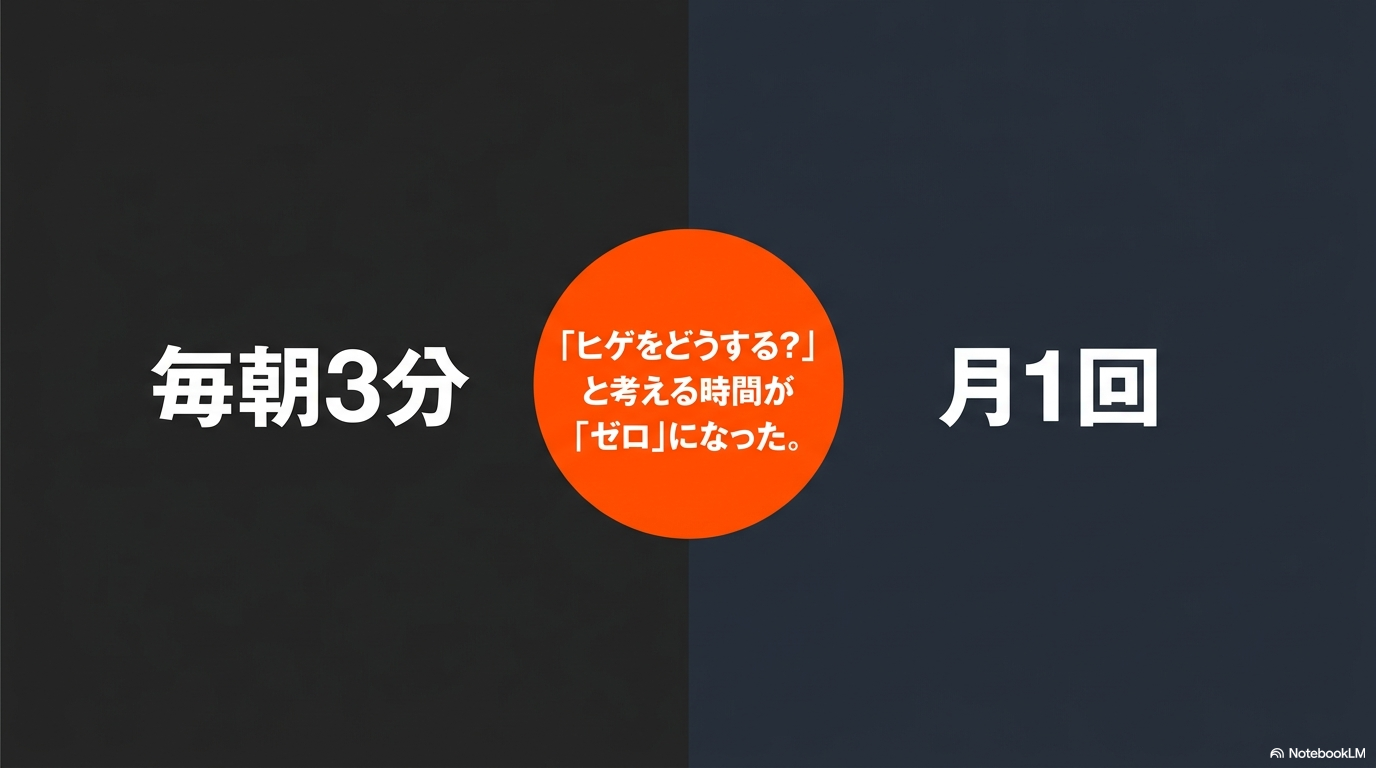 毎朝3分→月1回(7回完走後の変化)