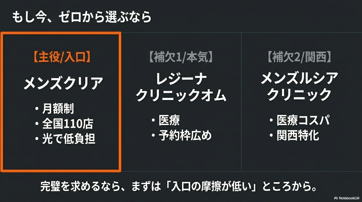 もし今ゼロから選ぶなら(主役メンクリ・全国110店)