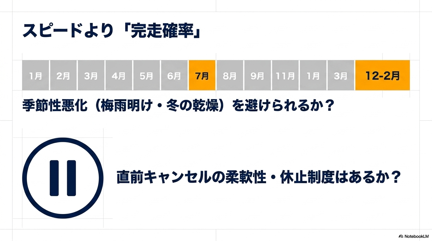 スピードより「完走線」で選ぶ