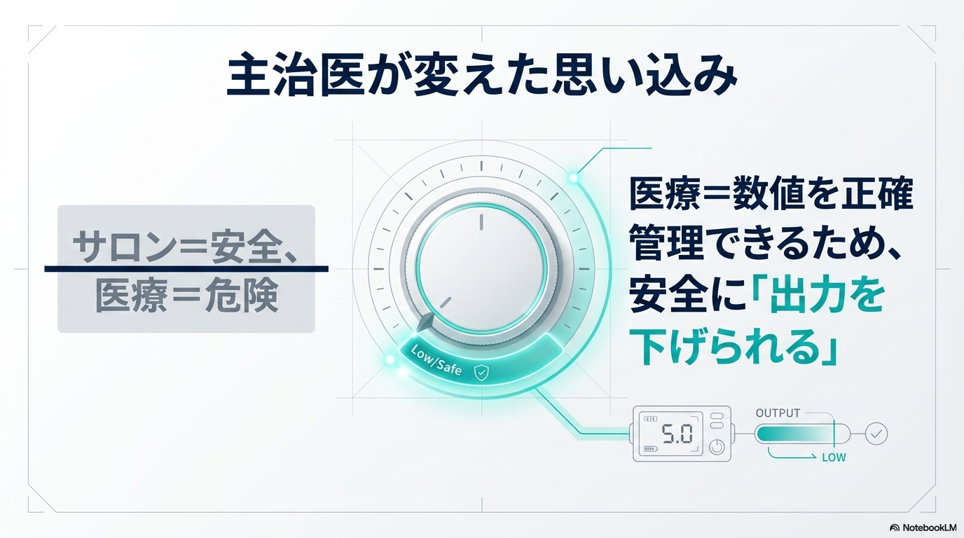 主治医が変えた「医療=怖い」の思い込み