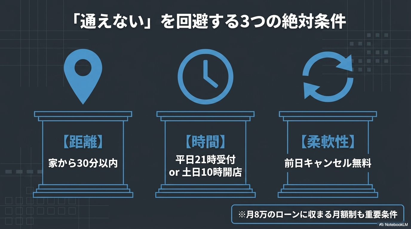 「通えない」を回避する3つの絶対条件