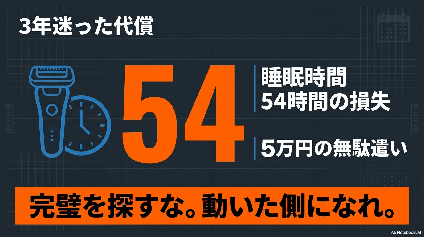 3年迷った代償(54時間・5万円の損失)