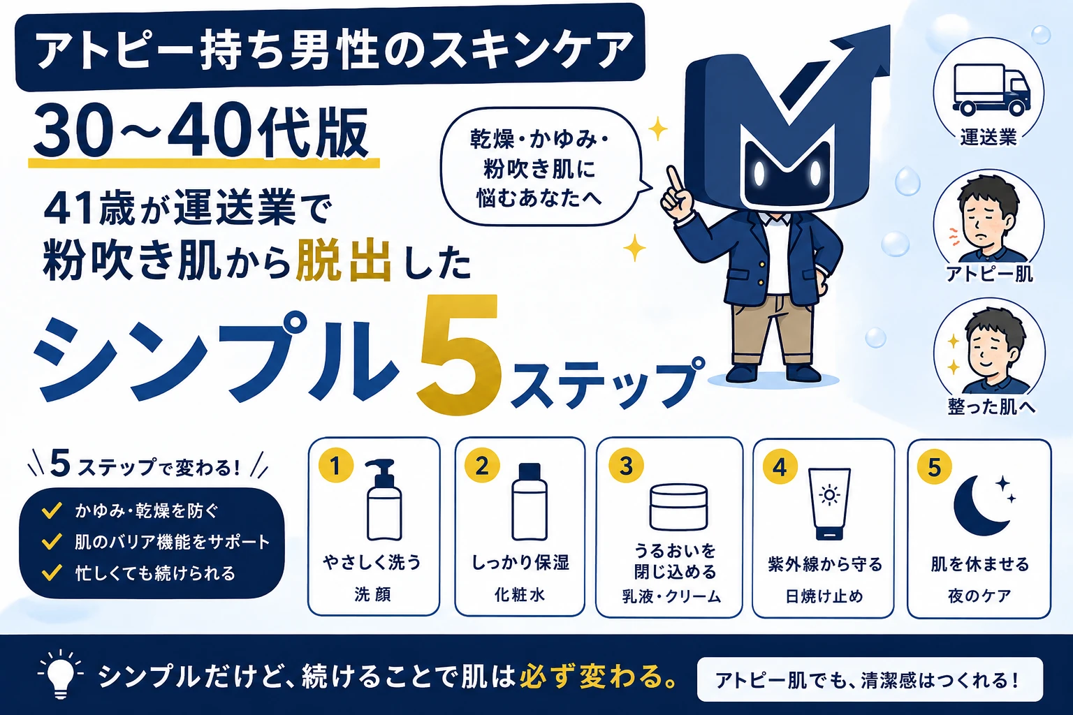 アトピー持ち男性のスキンケア 30〜40代 シンプル5ステップ