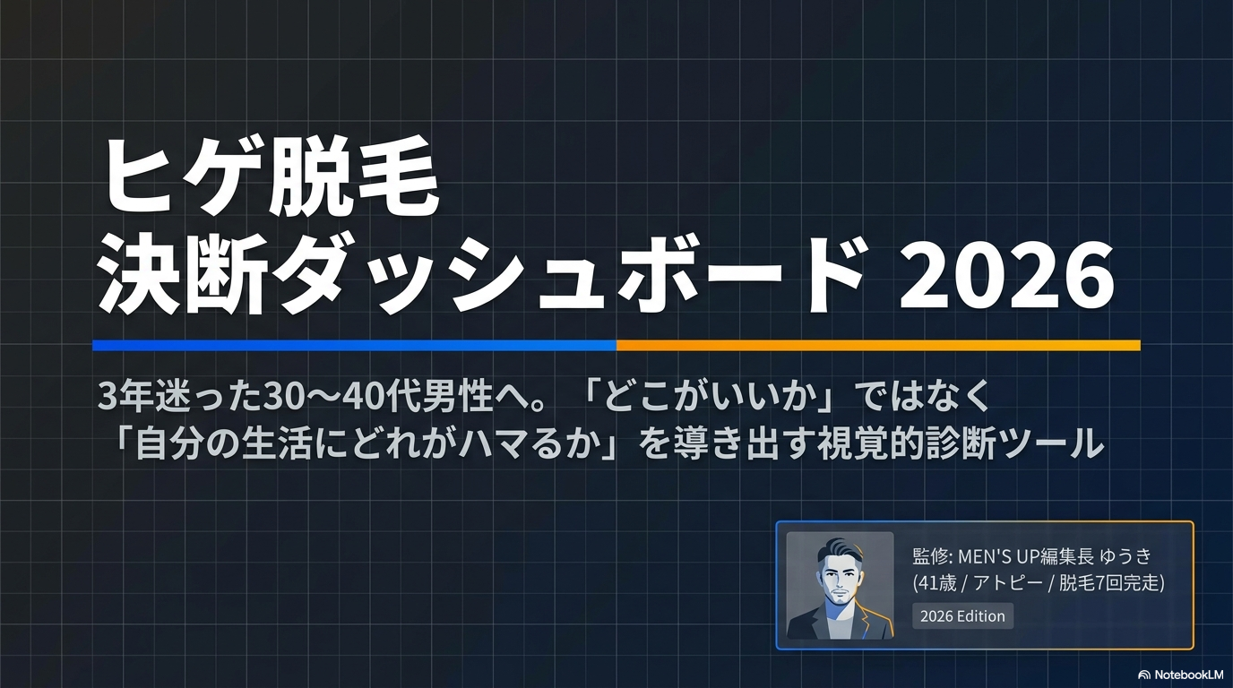 ヒゲ脱毛 決断ダッシュボード2026 主要4院の選び方