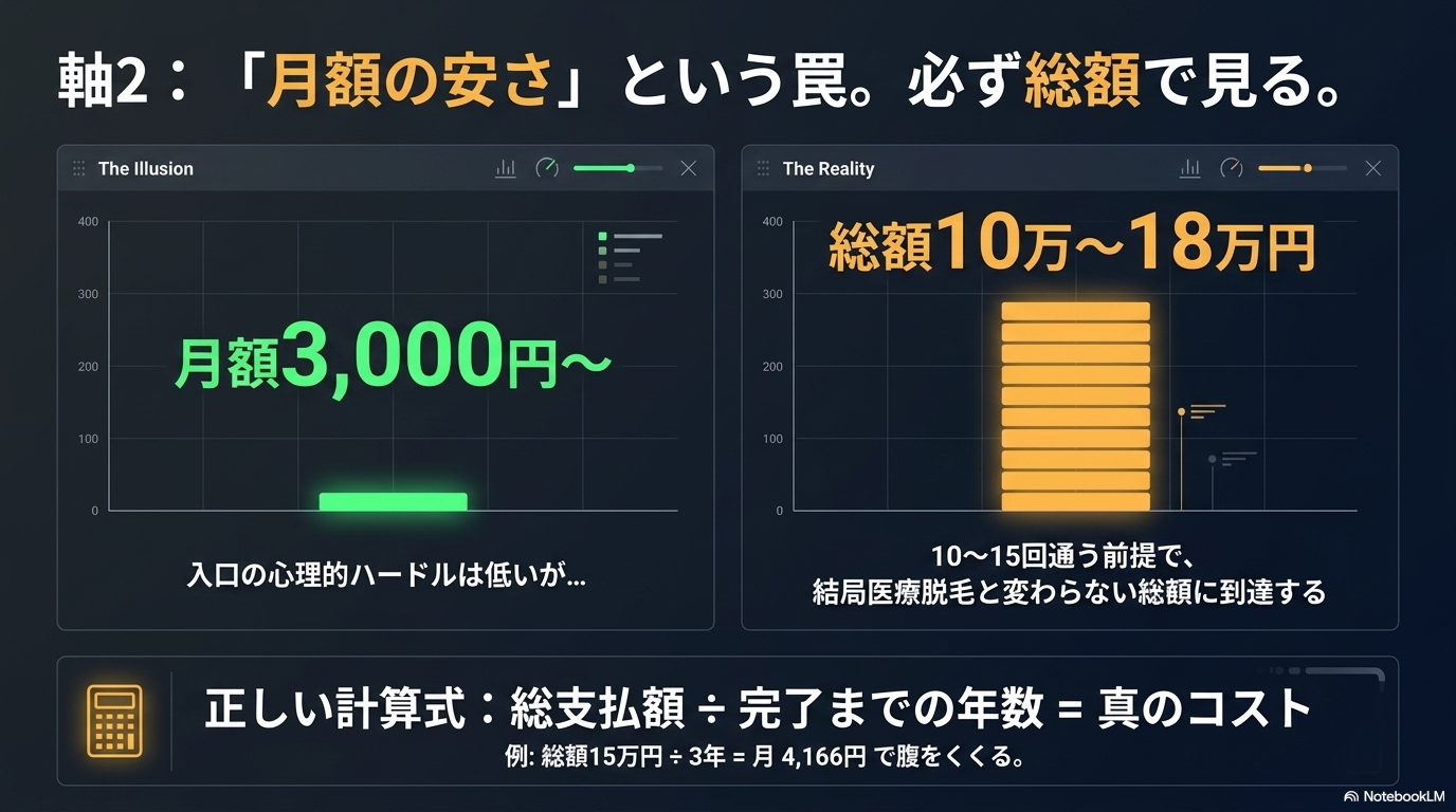 月額でなく総額で見るヒゲ脱毛の費用