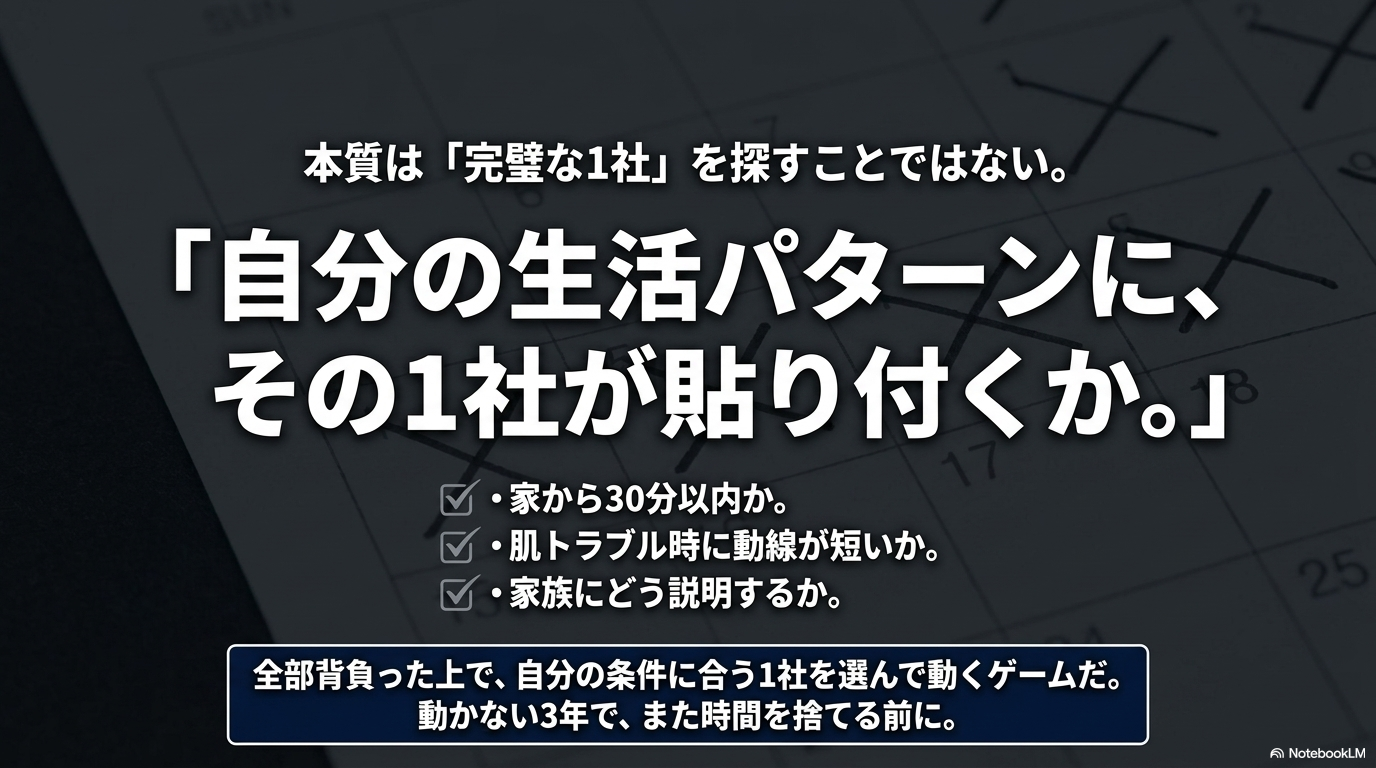 ヒゲ脱毛は完璧な1社より自分の生活に合う1社