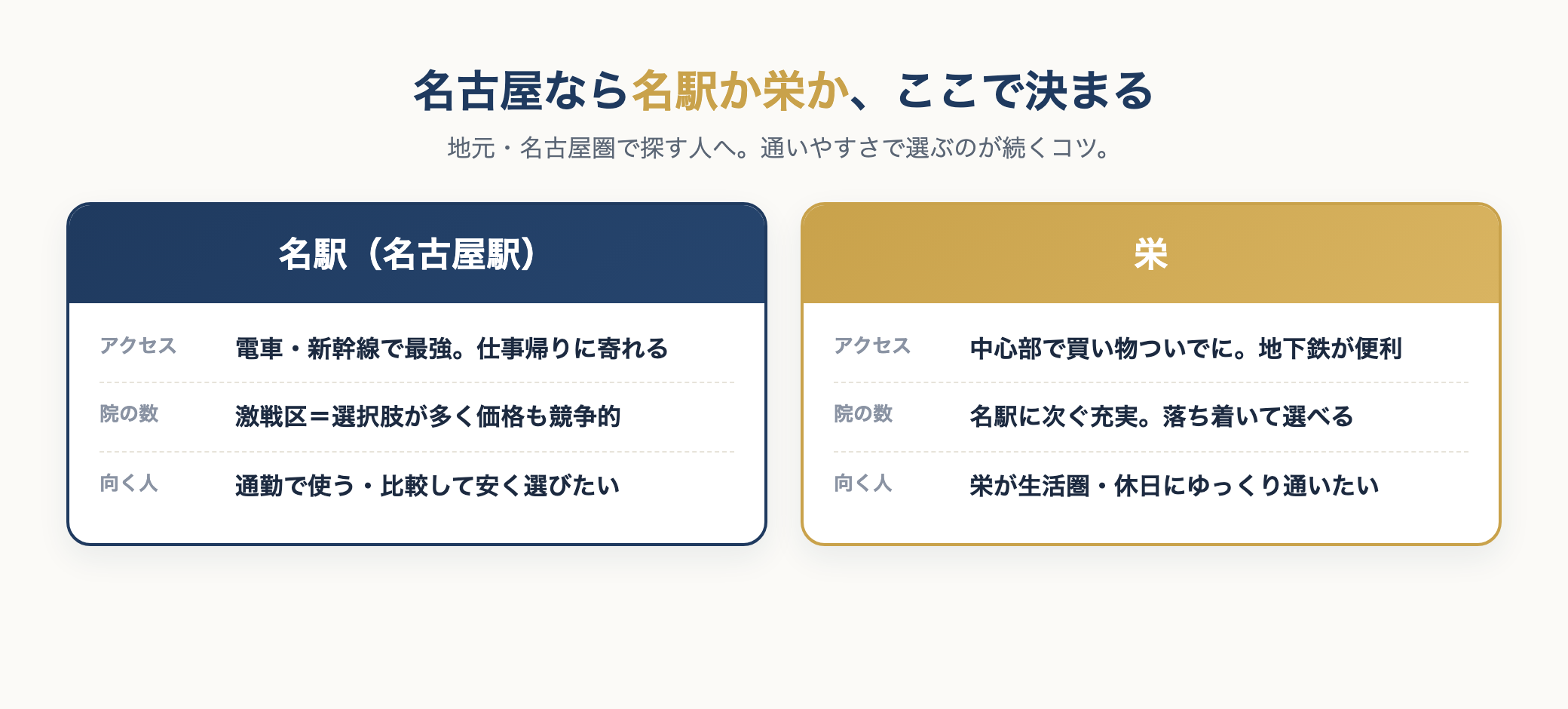 名駅と栄のエリア比較
