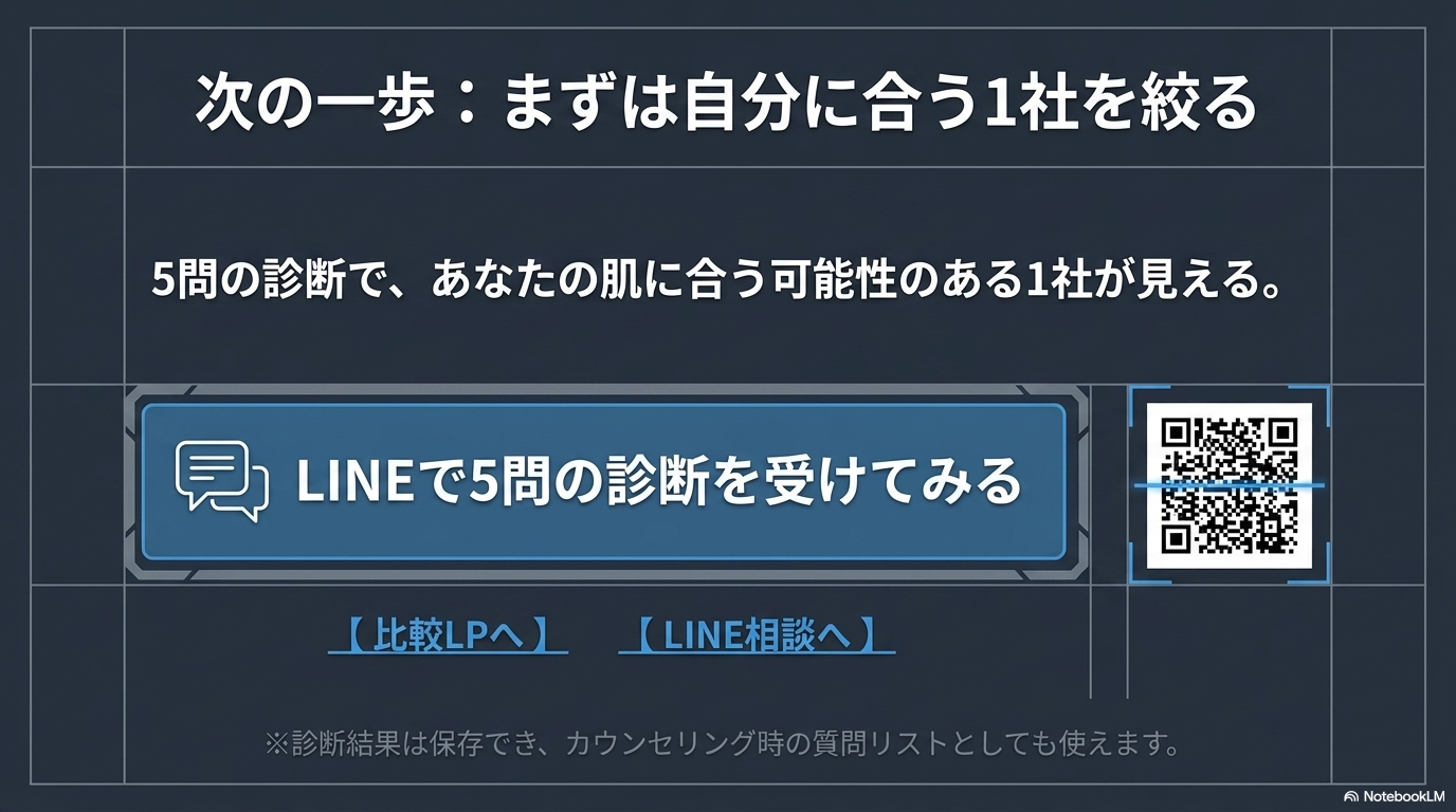 自分に合う1社を絞る次の一歩 LINE診断