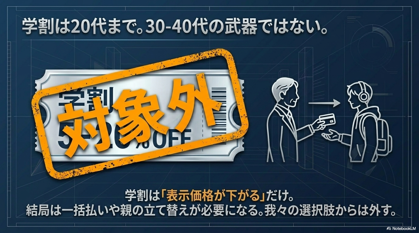学割は対象外? 30〜40代の盲点
