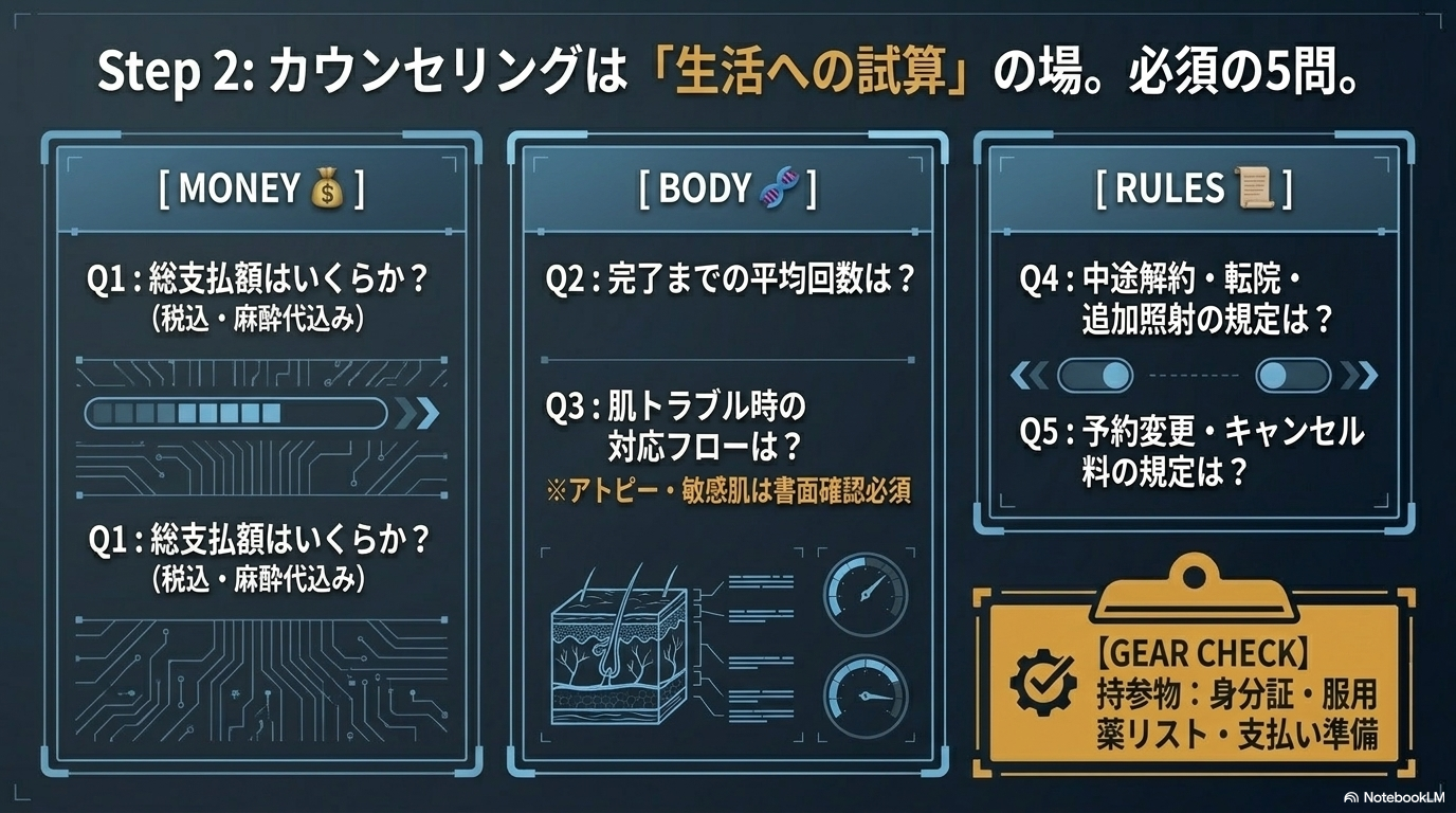 ヒゲ脱毛 カウンセリングで確認する必須項目