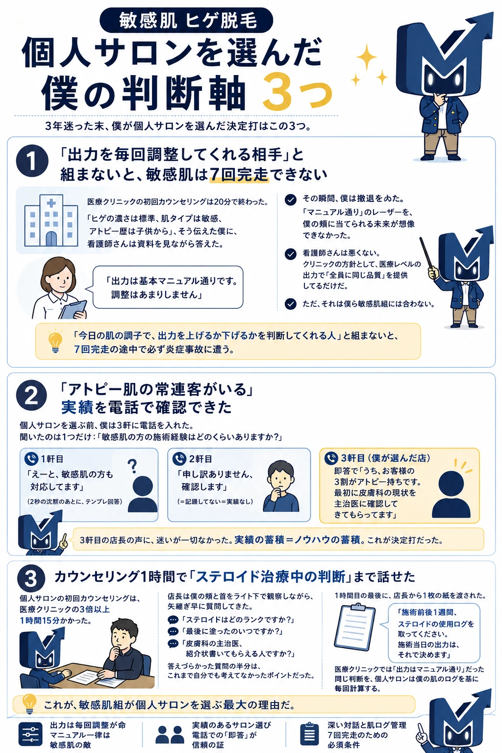 敏感肌のヒゲ脱毛で個人サロンを選んだ判断軸3つ（出力を毎回調整・アトピー実績を電話確認・1時間以上のカウンセリング）