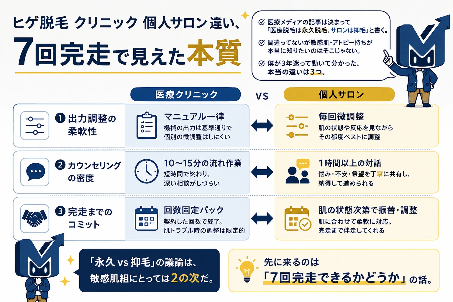 ヒゲ脱毛 医療クリニックと個人サロンの本当の違い3つ（出力調整の柔軟性・カウンセリングの密度・完走までのコミット）