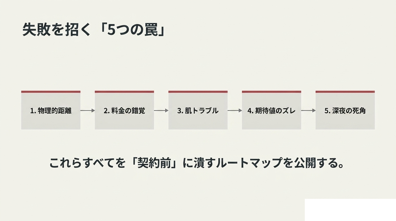 ヒゲ脱毛 失敗の5パターン早見表(図解)