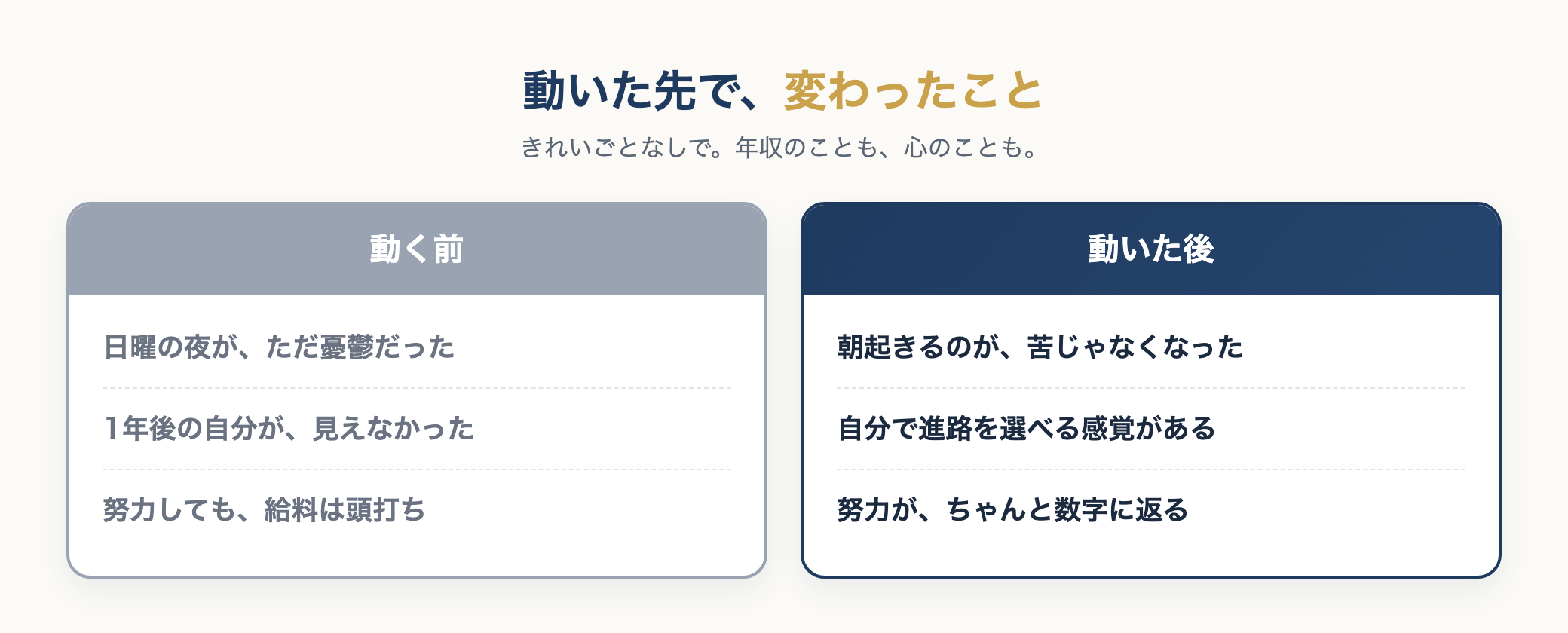 動く前と動いた後の比較