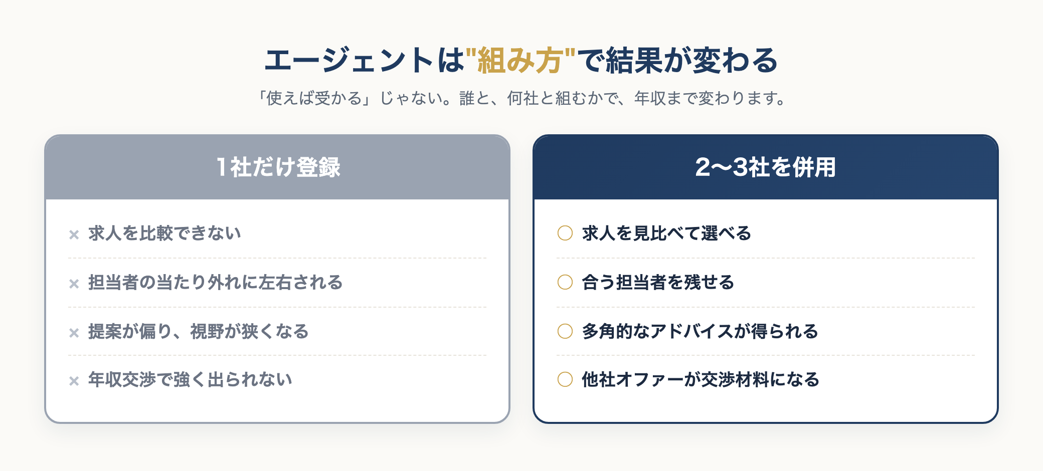 エージェント1社と2〜3社併用の比較