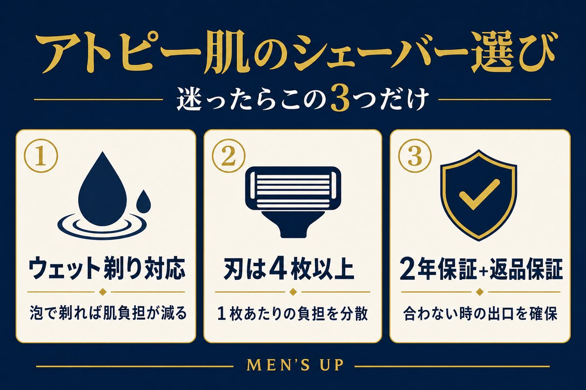 アトピー肌のシェーバー選び3条件: ウェット剃り対応・刃は4枚以上・2年保証と返品保証